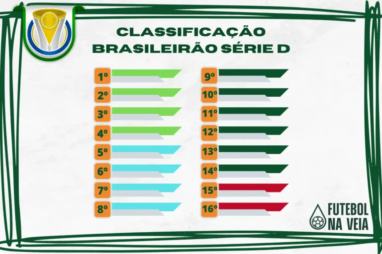 Classificacao-Serie--nctkpi