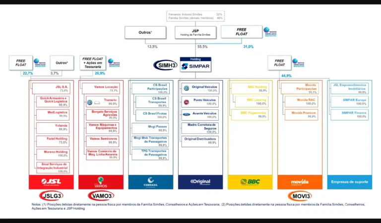 PT-Estrutura-societr-knsr28