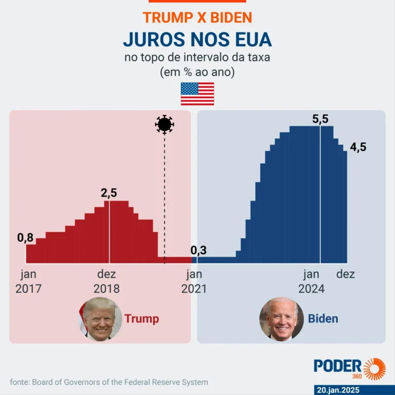 eleicoes-eua-economi-s0r2of