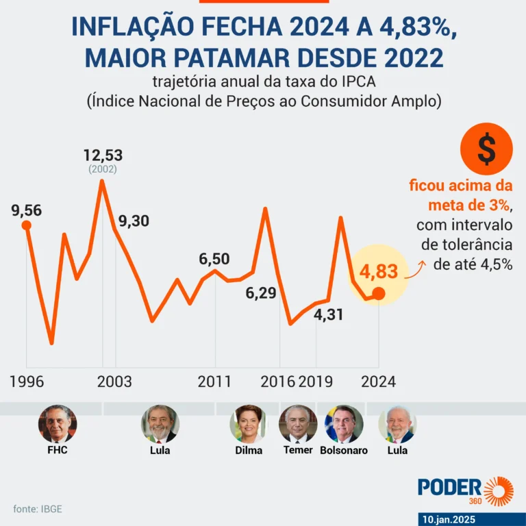 inflacao-fecha-2024--q8icjv