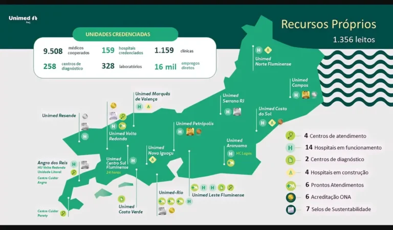 Unimed-Ferj-rede-es9ba4