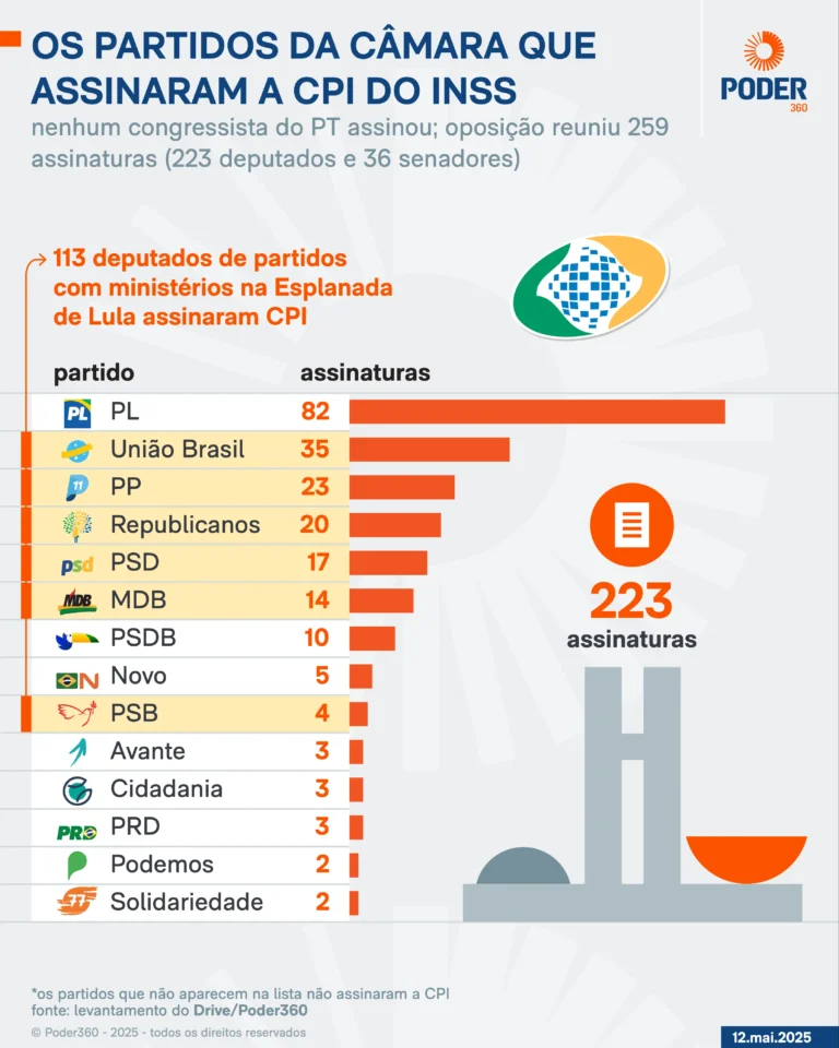 camara-cpi-partidos-2hptdn